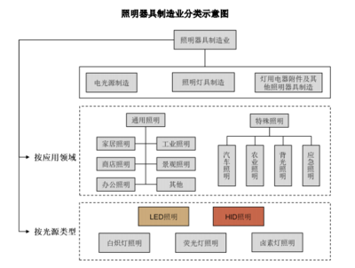 紐克斯沖刺創(chuàng)業(yè)板，植物補(bǔ)光設(shè)備成核心競(jìng)爭(zhēng)力，外銷收入占比高達(dá)九成